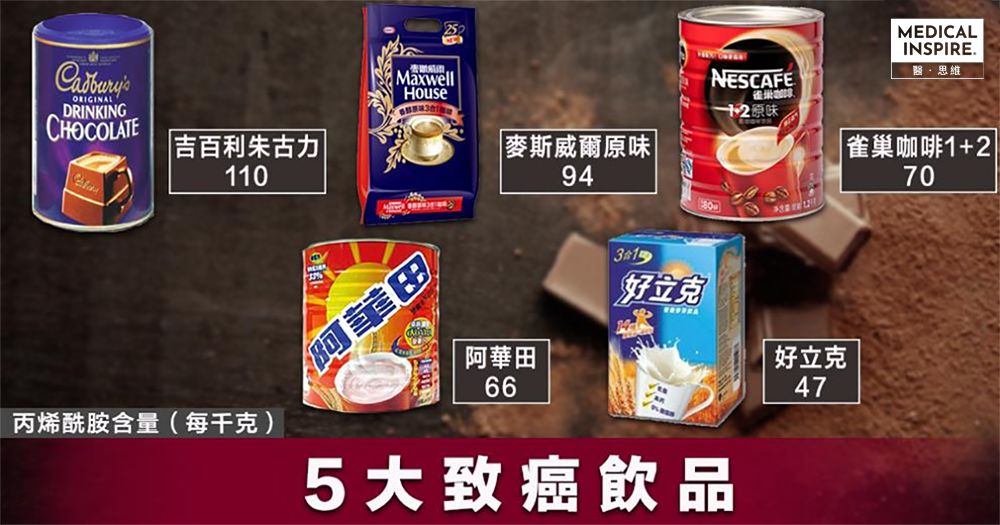 【喝得小心】食物中的丙烯酰胺可致癌，吉百利朱古力飲品打敗咖啡成含量最高飲品。