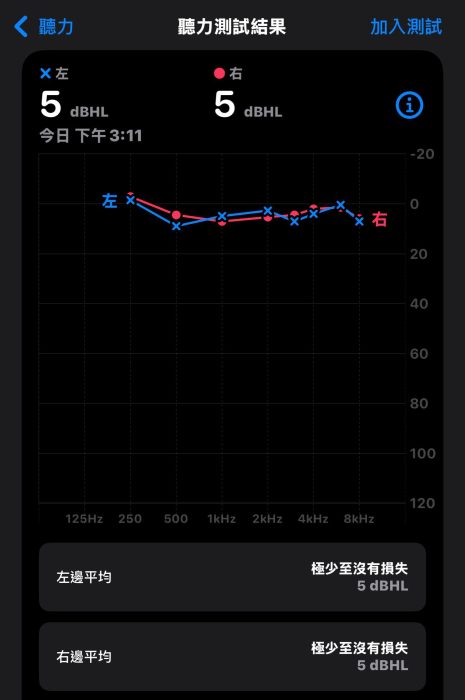 健康科技｜Apple耳機推2大功能護聽力，即睇使用教學！