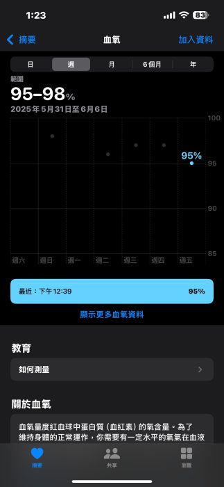 醫療科技|深夜熟睡心跳竟跌至33bpm!Apple Watch響警報救一命,劍擊運動員崔浩然:呢個奇蹟救咗媽媽