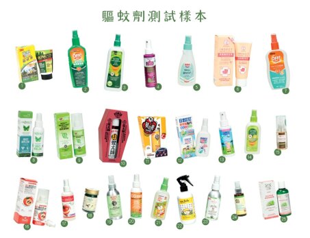 消委會驅蚊劑推薦｜基孔肯雅熱殺到，可致高燒、頭痛、長期關節炎！一文睇清9款滿分驅蚊劑，築起防蚊防病屏障